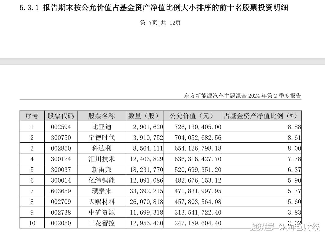 新能源汽车主题基金横评：东吴、诺德基金年内回撤较小(图2)